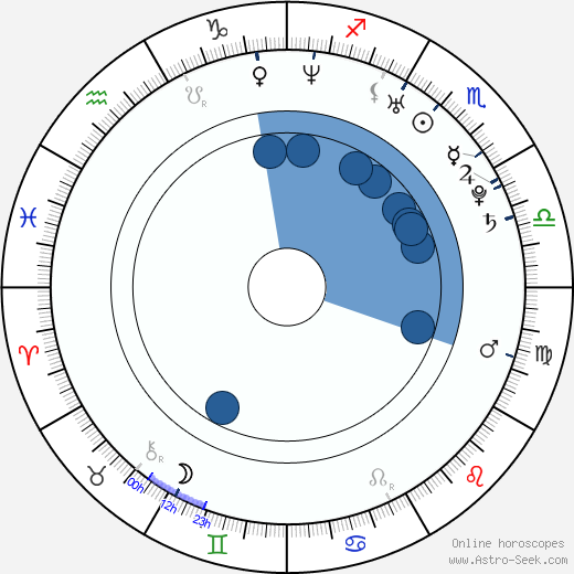 Benjamin Anderson horoscope, astrology, sign, zodiac, date of birth, instagram