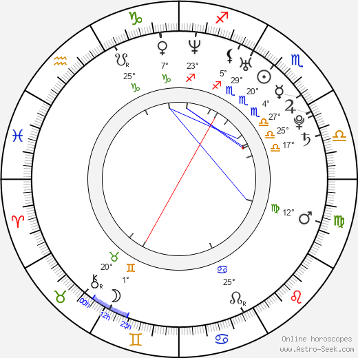 Benjamin Anderson birth chart, biography, wikipedia 2023, 2024