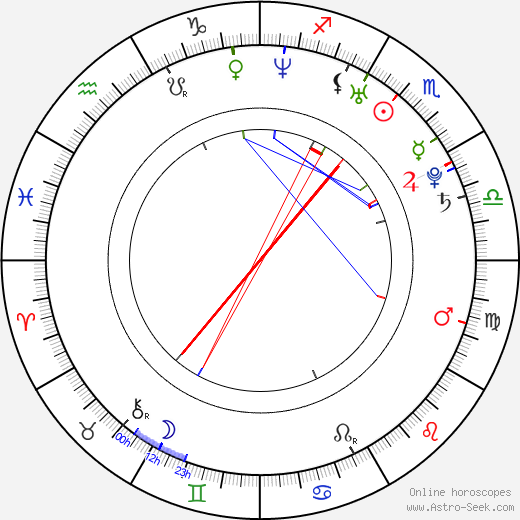 Benjamin Anderson birth chart, Benjamin Anderson astro natal horoscope, astrology