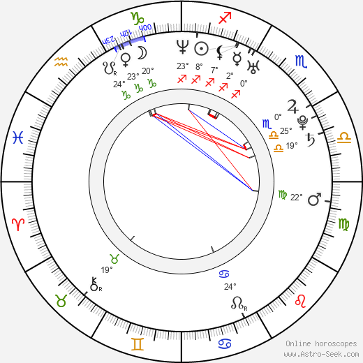 Billy Lush birth chart, biography, wikipedia 2024, 2025