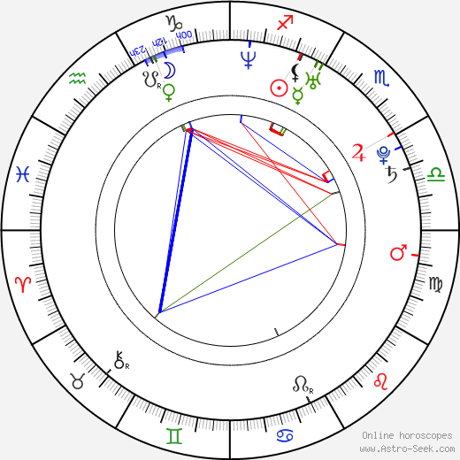 Billy Lush birth chart, Billy Lush astro natal horoscope, astrology