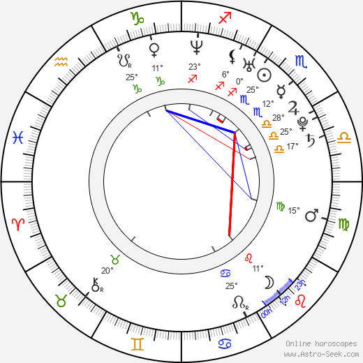 Bojana Novakovic birth chart, biography, wikipedia 2024, 2025