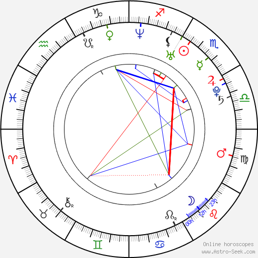 Bojana Novakovic birth chart, Bojana Novakovic astro natal horoscope, astrology