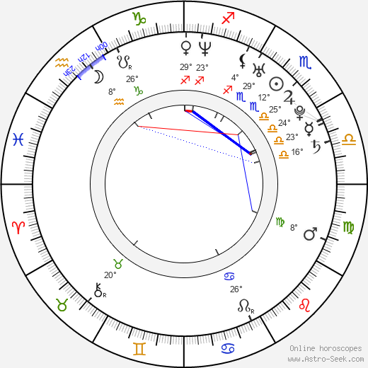 Brit Godish birth chart, biography, wikipedia 2023, 2024