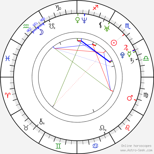 Brit Godish birth chart, Brit Godish astro natal horoscope, astrology