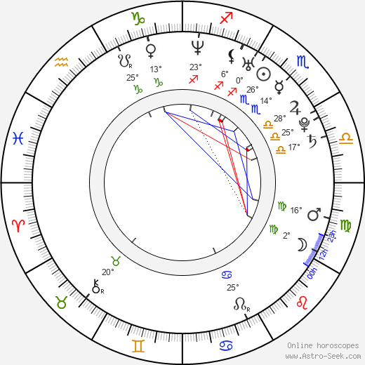 Chiaki Ôsawa birth chart, biography, wikipedia 2024, 2025