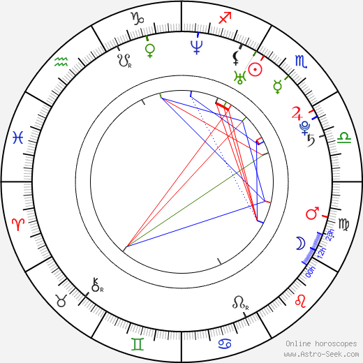 Chiaki Ôsawa birth chart, Chiaki Ôsawa astro natal horoscope, astrology