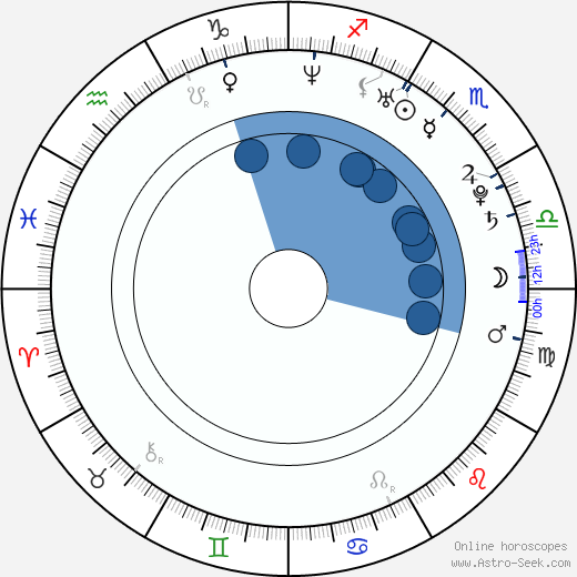 Chizuru Ikewaki horoscope, astrology, sign, zodiac, date of birth, instagram