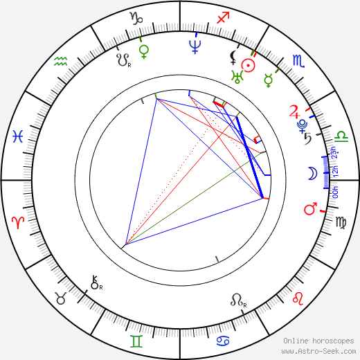 Chizuru Ikewaki birth chart, Chizuru Ikewaki astro natal horoscope, astrology