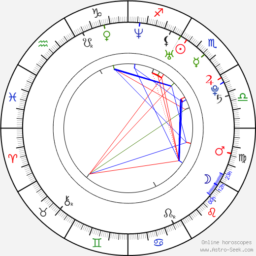 Christina Vidal birth chart, Christina Vidal astro natal horoscope, astrology