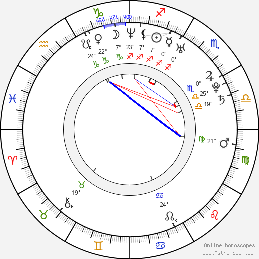 Cristina Bella birth chart, biography, wikipedia 2024, 2025