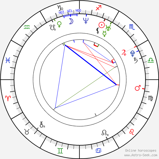 Cristina Bella birth chart, Cristina Bella astro natal horoscope, astrology