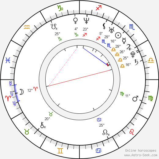 David Csenge birth chart, biography, wikipedia 2023, 2024