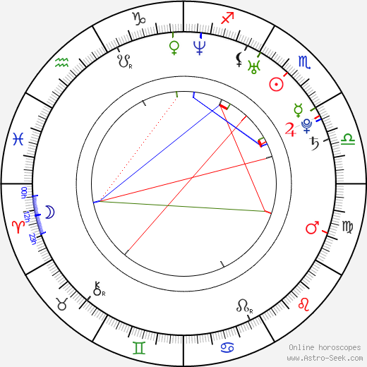 David Csenge birth chart, David Csenge astro natal horoscope, astrology