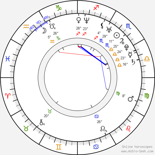David Šmahaj birth chart, biography, wikipedia 2024, 2025