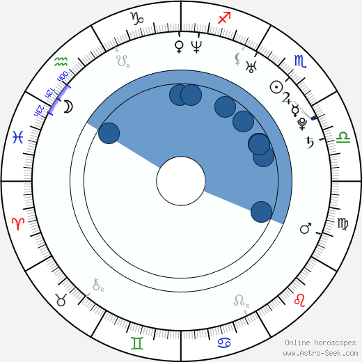 Dong-wook Lee wikipedia, biography, birth chart, instagram Dong-wook Lee wikipedia, horoscope, astrology, instagram