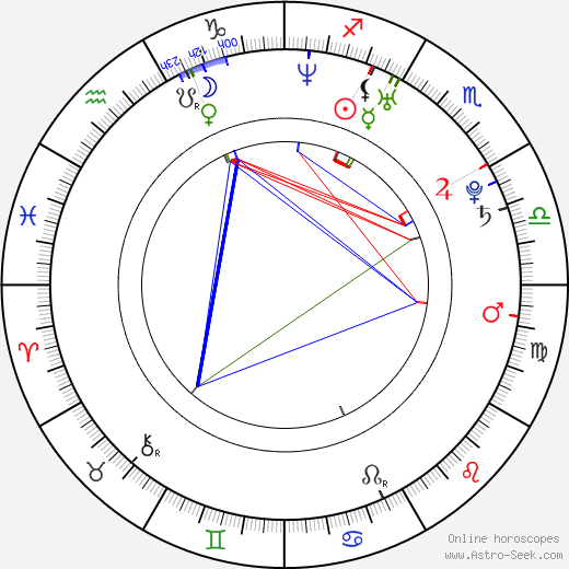 Éva Magyarósi birth chart, Éva Magyarósi astro natal horoscope, astrology