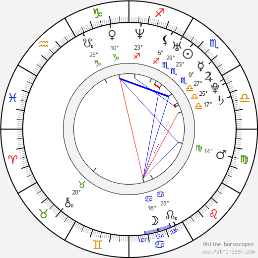 Greg Augustine birth chart, biography, wikipedia 2024, 2025