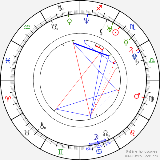 Greg Augustine birth chart, Greg Augustine astro natal horoscope, astrology