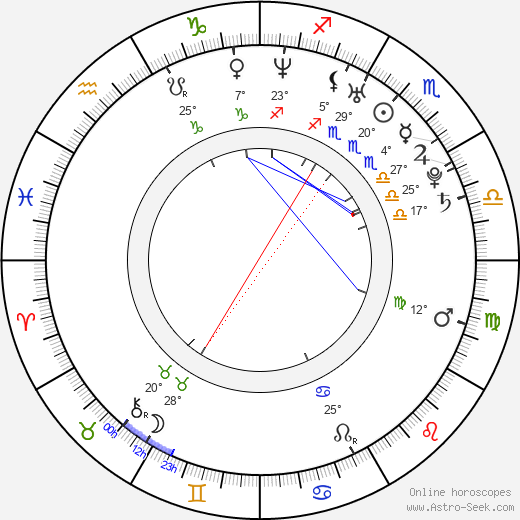 Guillermo Rojas birth chart, biography, wikipedia 2023, 2024