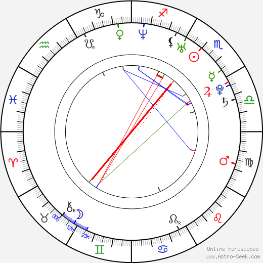 Guillermo Rojas birth chart, Guillermo Rojas astro natal horoscope, astrology