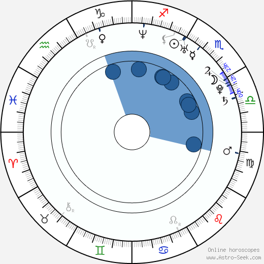 Holly Shanahan wikipedia, horoscope, astrology, instagram