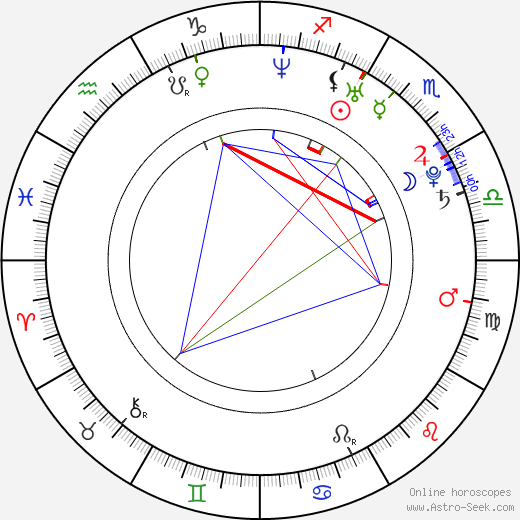 Holly Shanahan birth chart, Holly Shanahan astro natal horoscope, astrology