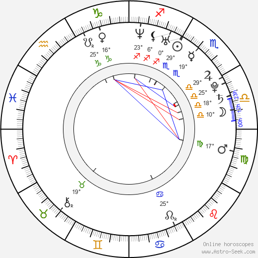 Hye-kyo Song birth chart, biography, wikipedia 2024, 2025