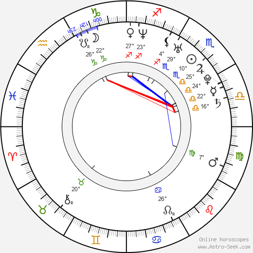 Ilian Metev birth chart, biography, wikipedia 2024, 2025