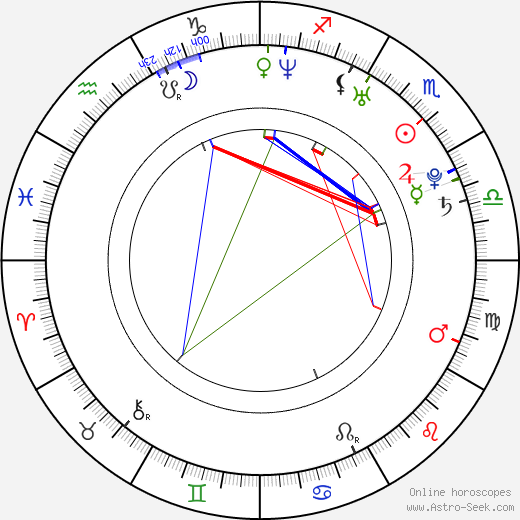 Ilian Metev birth chart, Ilian Metev astro natal horoscope, astrology