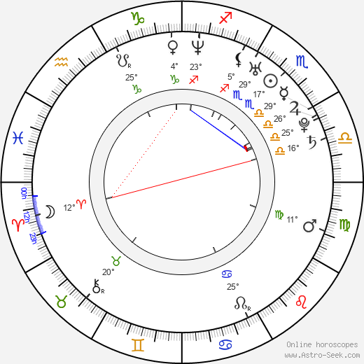 Ivan Stěbunov birth chart, biography, wikipedia 2024, 2025