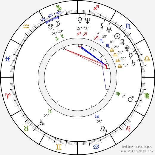 Jackie Gayda birth chart, biography, wikipedia 2023, 2024