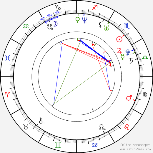 Jackie Gayda birth chart, Jackie Gayda astro natal horoscope, astrology