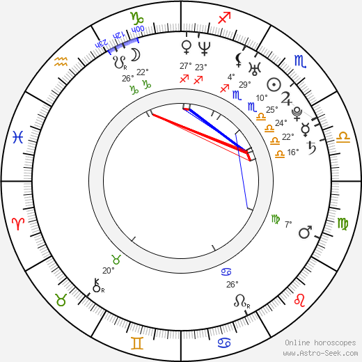 Jan Maléř birth chart, biography, wikipedia 2024, 2025