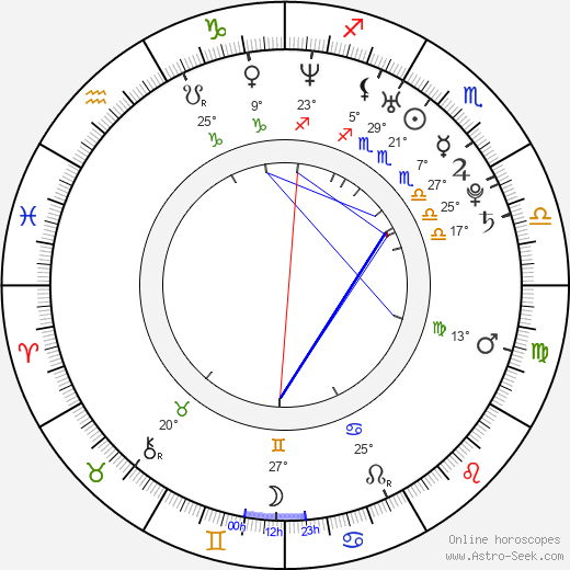 Janin Reinhardt birth chart, biography, wikipedia 2024, 2025