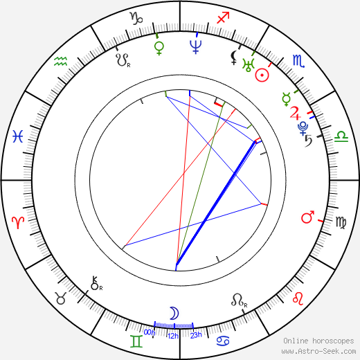 Janin Reinhardt birth chart, Janin Reinhardt astro natal horoscope, astrology