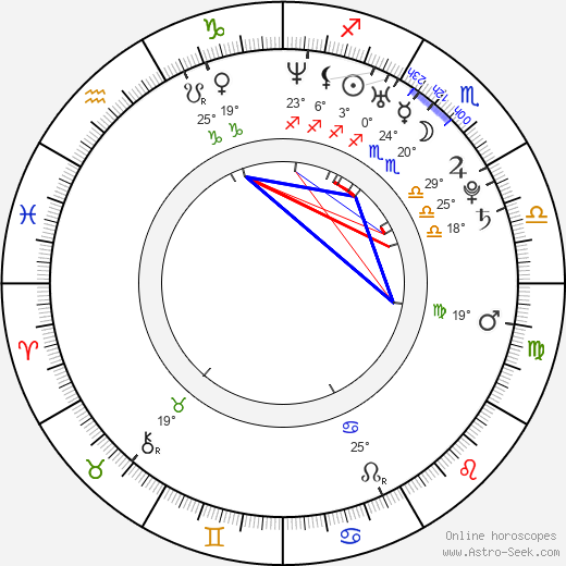 Jason Stone birth chart, biography, wikipedia 2023, 2024