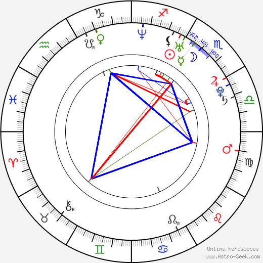 Jason Stone birth chart, Jason Stone astro natal horoscope, astrology