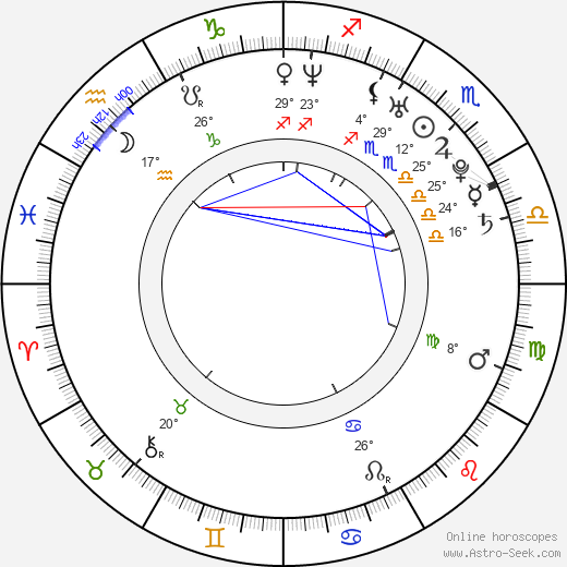 Javier Pereira birth chart, biography, wikipedia 2024, 2025