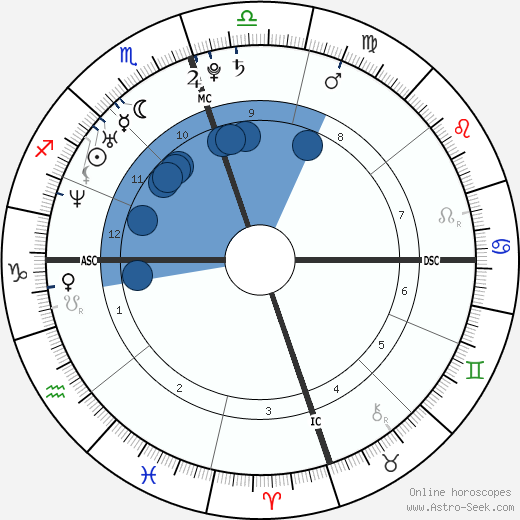 Jenna Bush Hager wikipedia, biography, birth chart, instagram Jenna Bush Hager wikipedia, horoscope, astrology, instagram