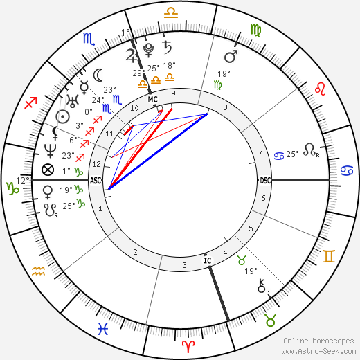 Jenna Bush Hager birth chart, biography, wikipedia 2024, 2025