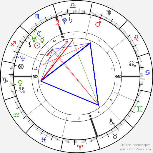 Jenna Bush Hager birth chart, Jenna Bush Hager astro natal horoscope, astrology