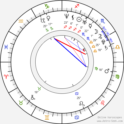 Joe Chacon birth chart, biography, wikipedia 2023, 2024