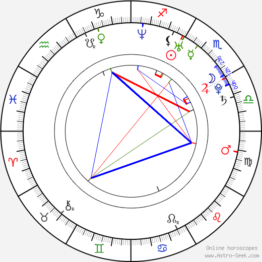 Joe Chacon birth chart, Joe Chacon astro natal horoscope, astrology