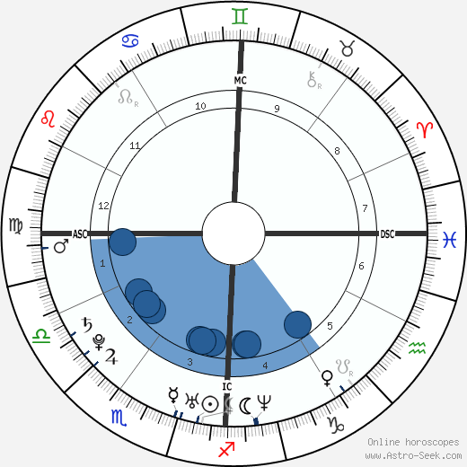 John Caico Oroscopo, astrologia, Segno, zodiac, Data di nascita, instagram