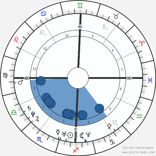 John Caico wikipedia, horoscope, astrology, instagram