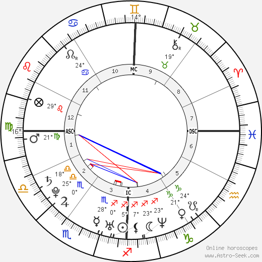John Caico birth chart, biography, wikipedia 2024, 2025