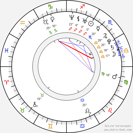 Joleigh Fioravanti birth chart, biography, wikipedia 2024, 2025