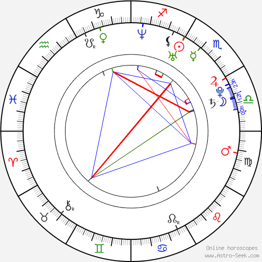 Joleigh Fioravanti birth chart, Joleigh Fioravanti astro natal horoscope, astrology