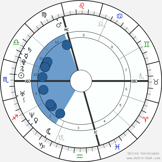 Katharine Isabelle wikipedia, biography, birth chart, instagram Katharine Isabelle wikipedia, horoscope, astrology, instagram